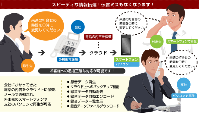 スピーディーな情報伝達！伝言ミスもなくなります！